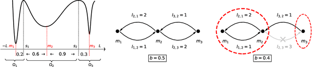 Figure 3 for Eliminating Sharp Minima from SGD with Truncated Heavy-tailed Noise