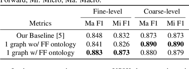 Figure 4 for An Ontology-Aware Framework for Audio Event Classification