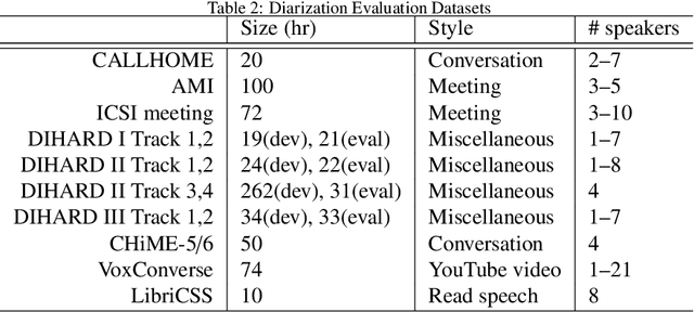 Figure 4 for A Review of Speaker Diarization: Recent Advances with Deep Learning