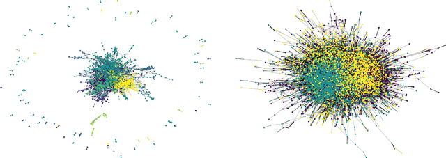 Figure 3 for SNoRe: Scalable Unsupervised Learning of Symbolic Node Representations