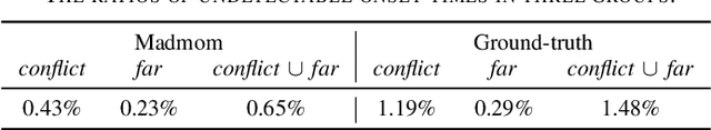 Figure 4 for Tatum-Level Drum Transcription Based on a Convolutional Recurrent Neural Network with Language Model-Based Regularized Training