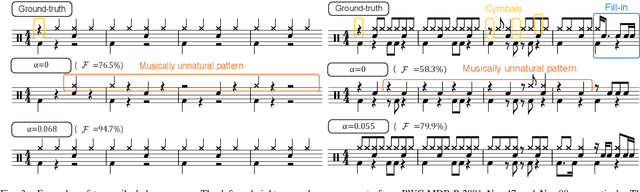 Figure 3 for Tatum-Level Drum Transcription Based on a Convolutional Recurrent Neural Network with Language Model-Based Regularized Training