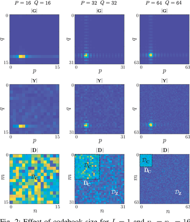 Figure 2 for Fast Channel Estimation in the Transformed Spatial Domain for Analog Millimeter Wave Systems