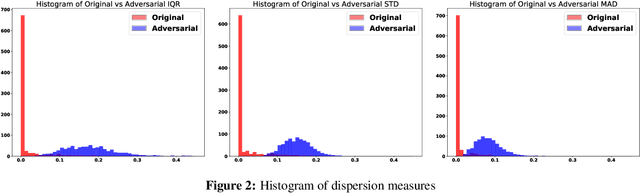 Figure 3 for ML-LOO: Detecting Adversarial Examples with Feature Attribution