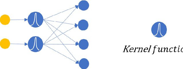 Figure 2 for Activation functions are not needed: the ratio net