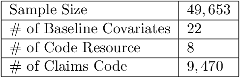 Figure 1 for Collaborative-controlled LASSO for Constructing Propensity Score-based Estimators in High-Dimensional Data