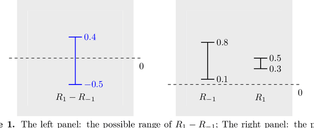 Figure 1 for Individualized Decision-Making Under Partial Identification: Three Perspectives, Two Optimality Results, and One Paradox