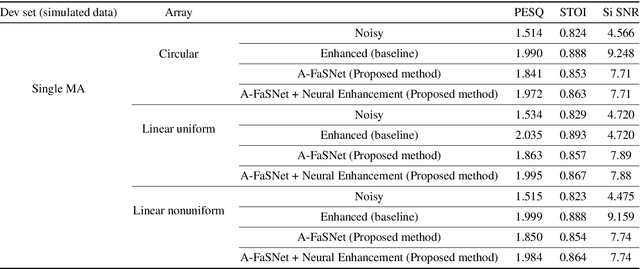 Figure 2 for SRIB-LEAP submission to Far-field Multi-Channel Speech Enhancement Challenge for Video Conferencing