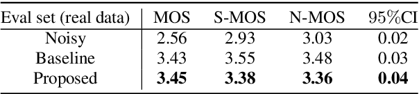 Figure 4 for SRIB-LEAP submission to Far-field Multi-Channel Speech Enhancement Challenge for Video Conferencing