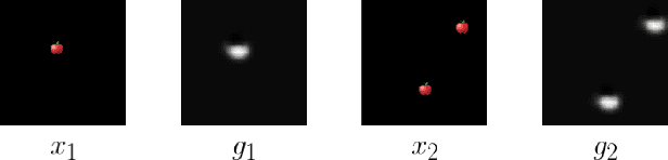 Figure 4 for Multi-Instance Aware Localization for End-to-End Imitation Learning