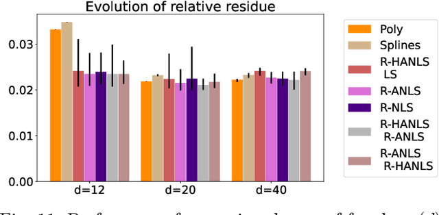 Figure 2 for Least-squares methods for nonnegative matrix factorization over rational functions