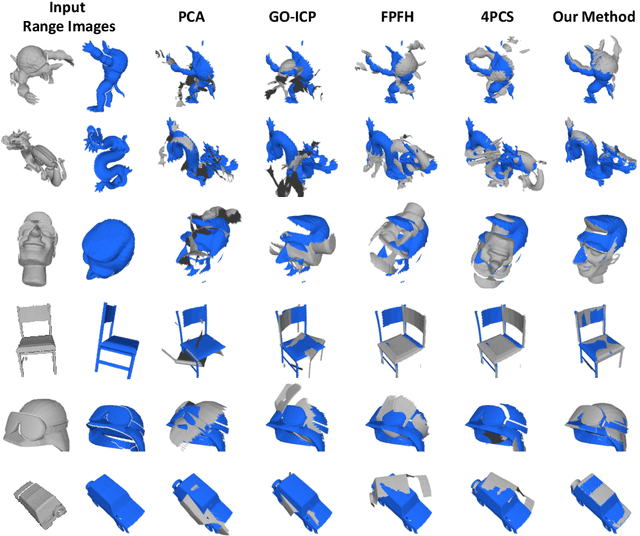 Figure 3 for Capturing Dynamic Textured Surfaces of Moving Targets