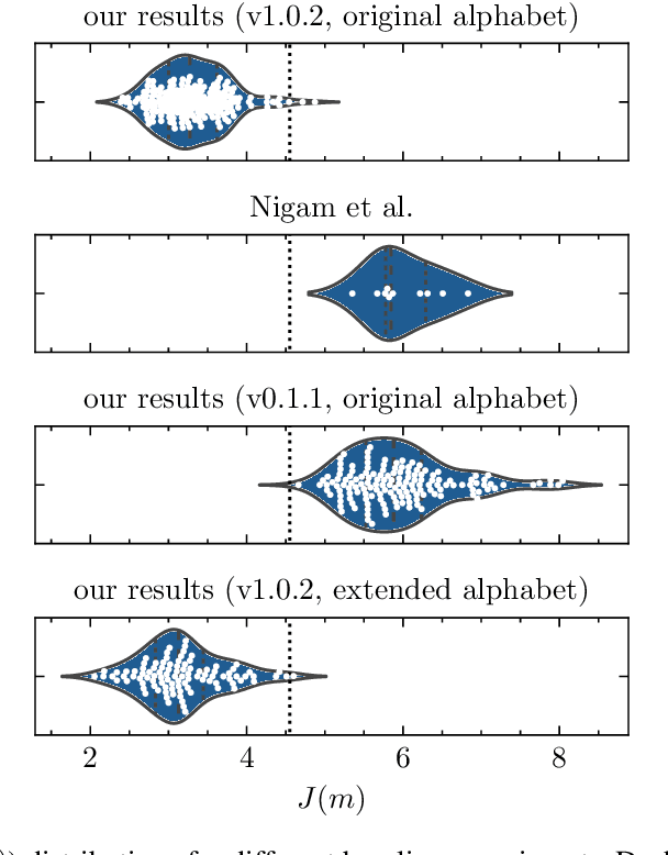 Figure 1 for A reproducibility study of "Augmenting Genetic Algorithms with Deep Neural Networks for Exploring the Chemical Space"