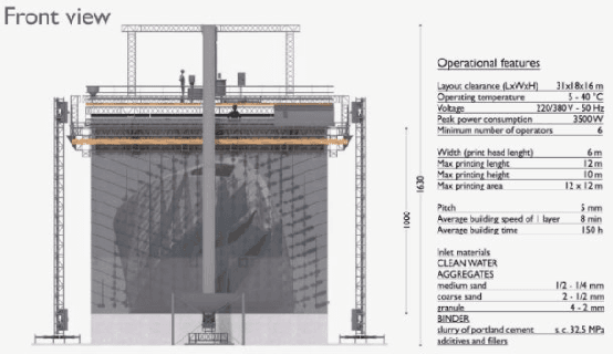 Figure 3 for Autonomous Multirobot Technologies for Mars Mining Base Construction and Operation