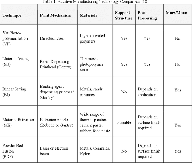 Figure 2 for Autonomous Multirobot Technologies for Mars Mining Base Construction and Operation