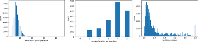 Figure 3 for A First Look: Towards Explainable TextVQA Models via Visual and Textual Explanations