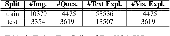 Figure 4 for A First Look: Towards Explainable TextVQA Models via Visual and Textual Explanations