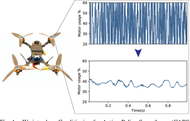 Figure 1 for Regularizing Action Policies for Smooth Control with Reinforcement Learning