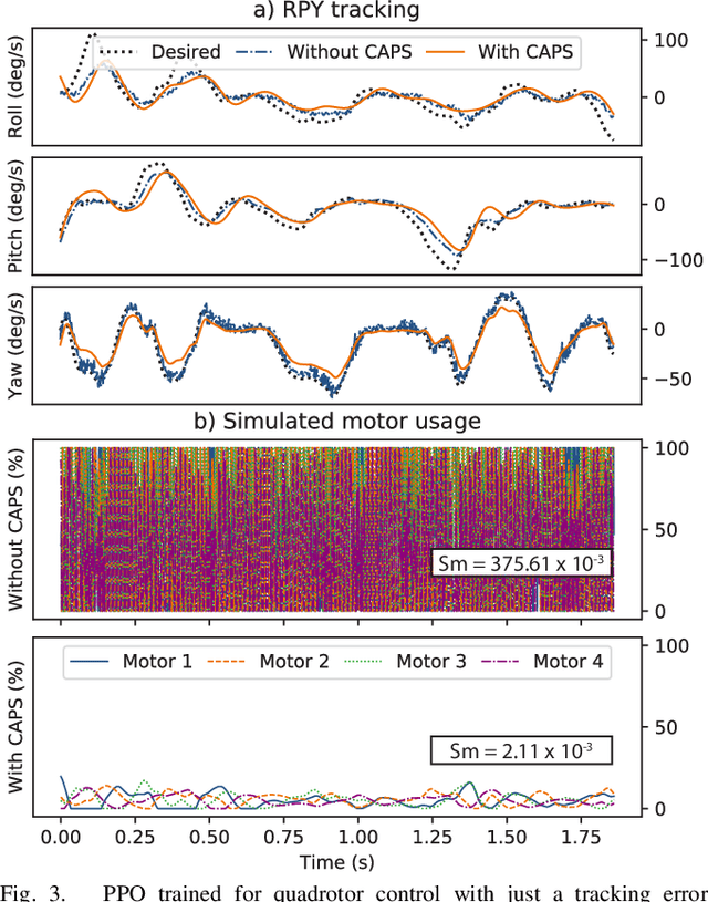 Figure 3 for Regularizing Action Policies for Smooth Control with Reinforcement Learning