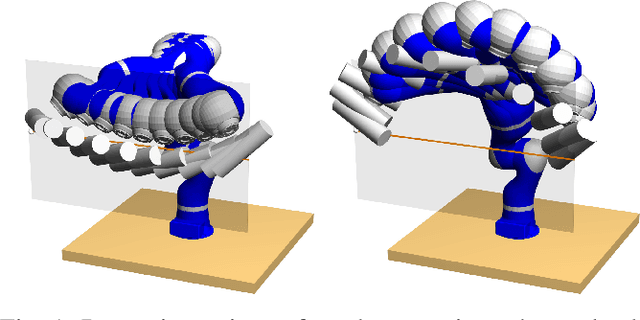 Figure 1 for Comparing Metrics for Robustness Against External Perturbations in Dynamic Trajectory Optimization