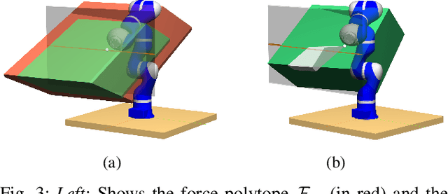 Figure 3 for Comparing Metrics for Robustness Against External Perturbations in Dynamic Trajectory Optimization