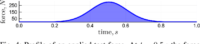 Figure 4 for Comparing Metrics for Robustness Against External Perturbations in Dynamic Trajectory Optimization