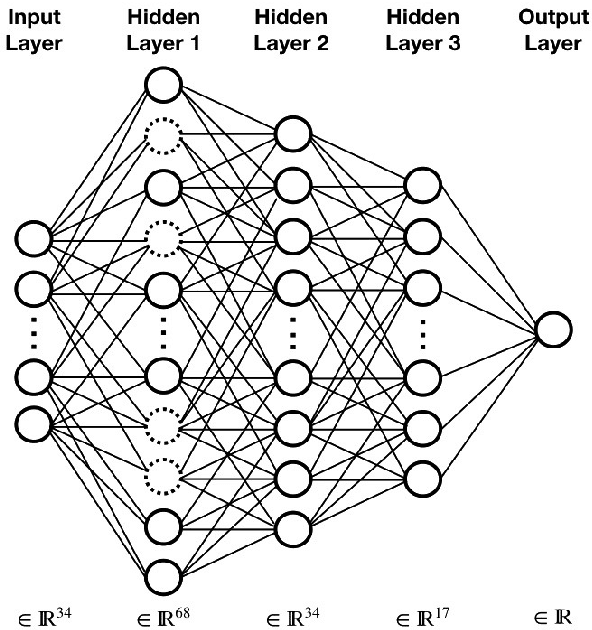 Figure 3 for Foreground model recognition through Neural Networks for CMB B-mode observations