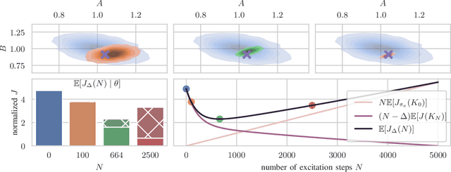 Figure 2 for Improving the Performance of Robust Control through Event-Triggered Learning