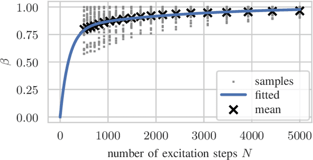 Figure 3 for Improving the Performance of Robust Control through Event-Triggered Learning