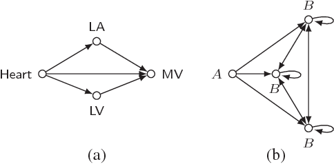 Figure 1 for Answering Regular Path Queries Over SQ Ontologies