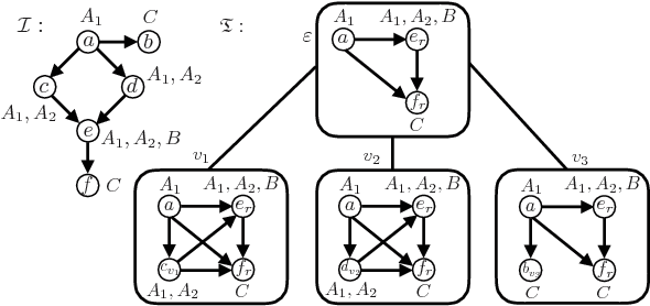 Figure 2 for Answering Regular Path Queries Over SQ Ontologies
