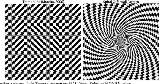 Figure 1 for Bioplausible multiscale filtering in retino-cortical processing as a mechanism in perceptual grouping