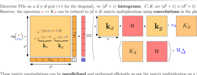 Figure 1 for Large Scale computation of Means and Clusters for Persistence Diagrams using Optimal Transport