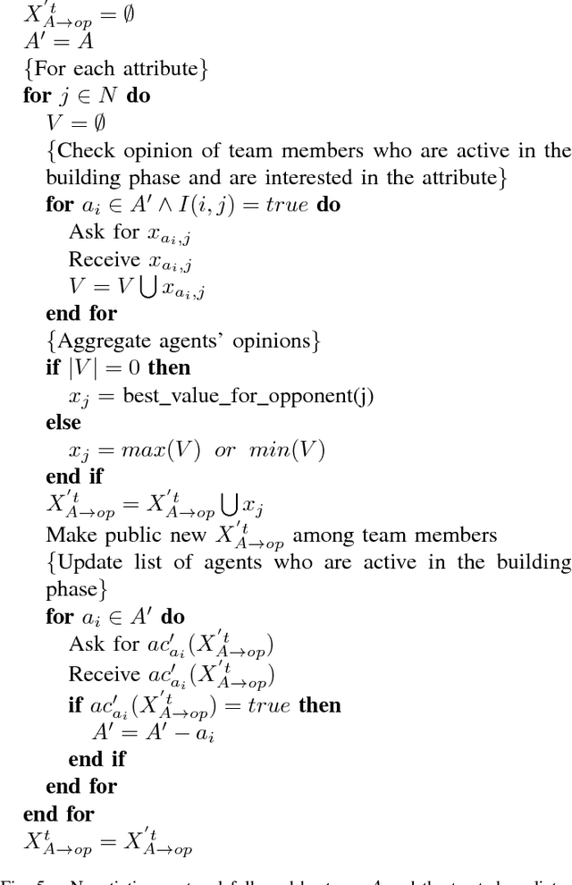 Figure 4 for Reaching Unanimous Agreements Within Agent-Based Negotiation Teams With Linear and Monotonic Utility Functions