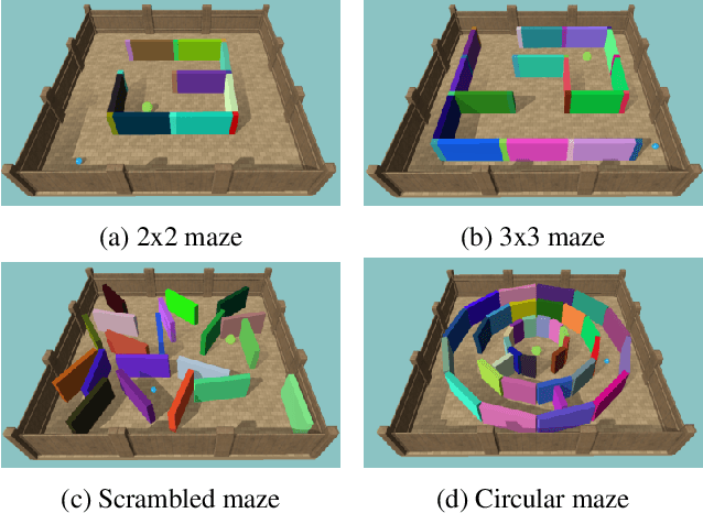 Figure 4 for The Animal-AI Environment: Training and Testing Animal-Like Artificial Cognition