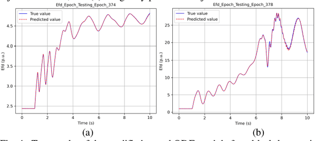 Figure 4 for Neural ODE and DAE Modules for Power System Dynamic Modeling