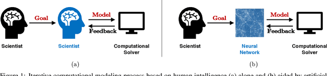 Figure 1 for Computational model discovery with reinforcement learning