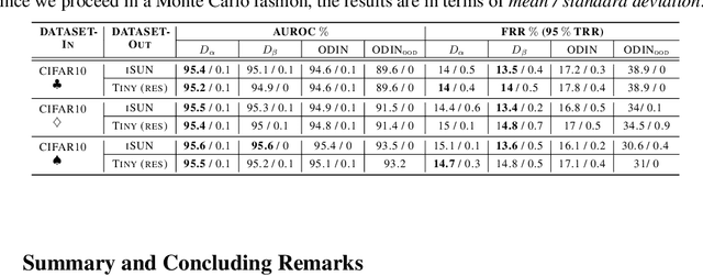 Figure 4 for DOCTOR: A Simple Method for Detecting Misclassification Errors