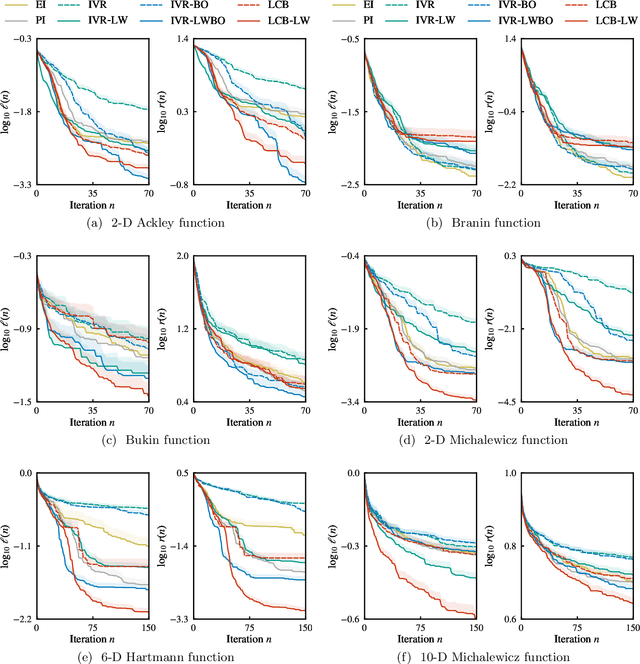 Figure 2 for Bayesian Optimization with Output-Weighted Importance Sampling