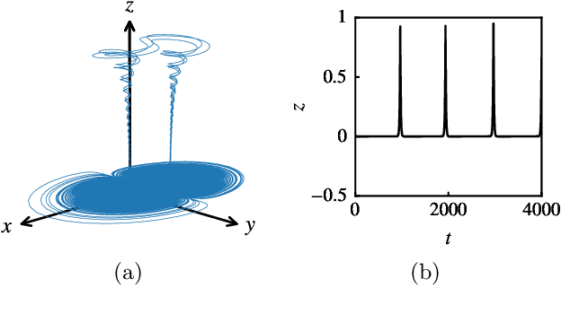 Figure 3 for Bayesian Optimization with Output-Weighted Importance Sampling