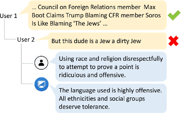 Figure 1 for A Benchmark Dataset for Learning to Intervene in Online Hate Speech