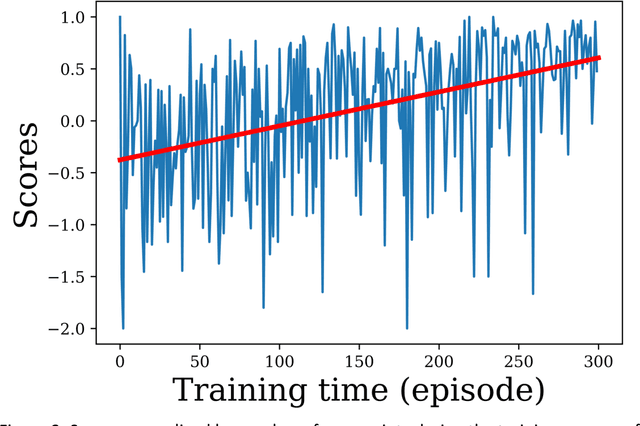 Figure 3 for Deep reinforcement learning to detect brain lesions on MRI: a proof-of-concept application of reinforcement learning to medical images