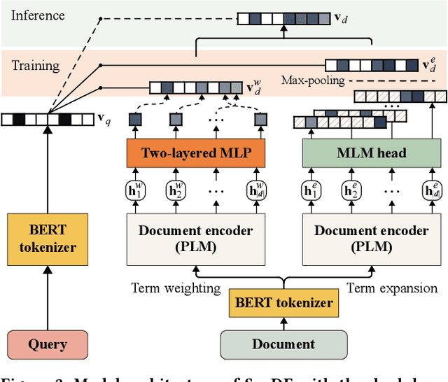 Figure 4 for SpaDE: Improving Sparse Representations using a Dual Document Encoder for First-stage Retrieval