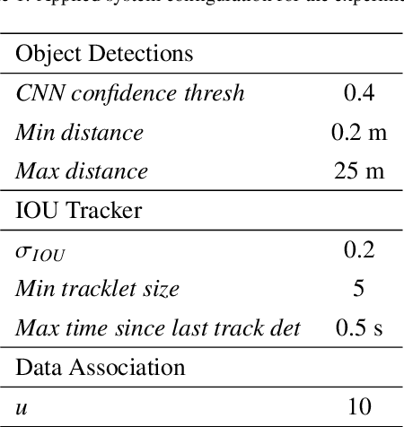 Figure 2 for An Online Semantic Mapping System for Extending and Enhancing Visual SLAM