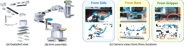 Figure 3 for TeLeMan: Teleoperation for Legged Robot Loco-Manipulation using Wearable IMU-based Motion Capture