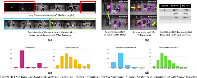 Figure 4 for Learning to Generate Diverse Dance Motions with Transformer