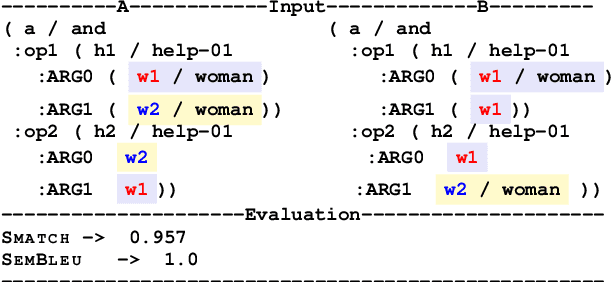 Figure 3 for AMR Similarity Metrics from Principles
