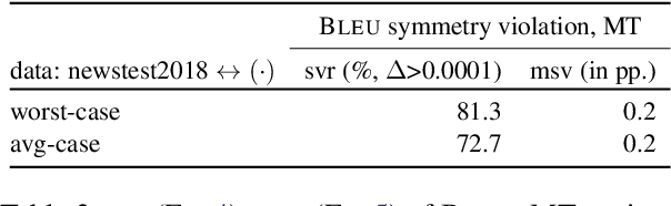 Figure 4 for AMR Similarity Metrics from Principles