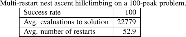 Figure 2 for On the utility of the multimodal problem generator for assessing the performance of Evolutionary Algorithms