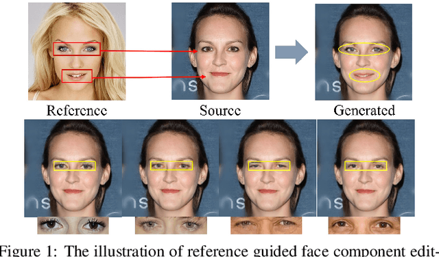 Figure 1 for Reference Guided Face Component Editing